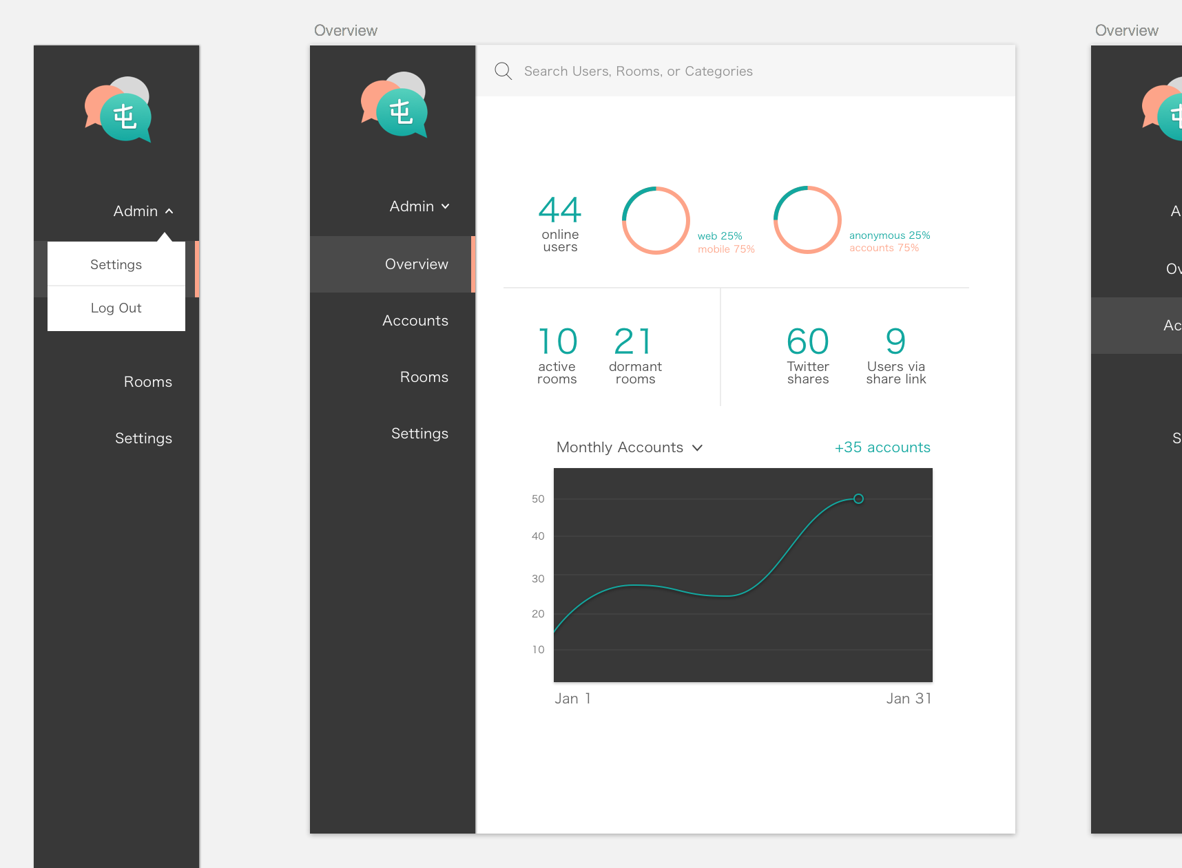 A basic dashboard for the Tamuro admins that has a general overview of stats, like online users, unique visitors, total web or mobile app traffic, total voice chat rooms, and more.